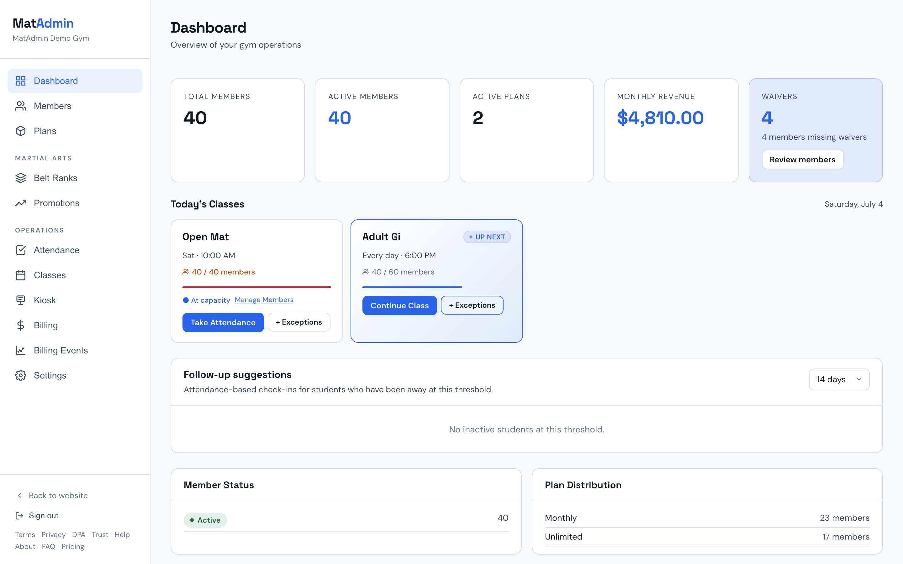 Dashboard con total de miembros, planes activos, ingresos mensuales, exenciones y clases de hoy